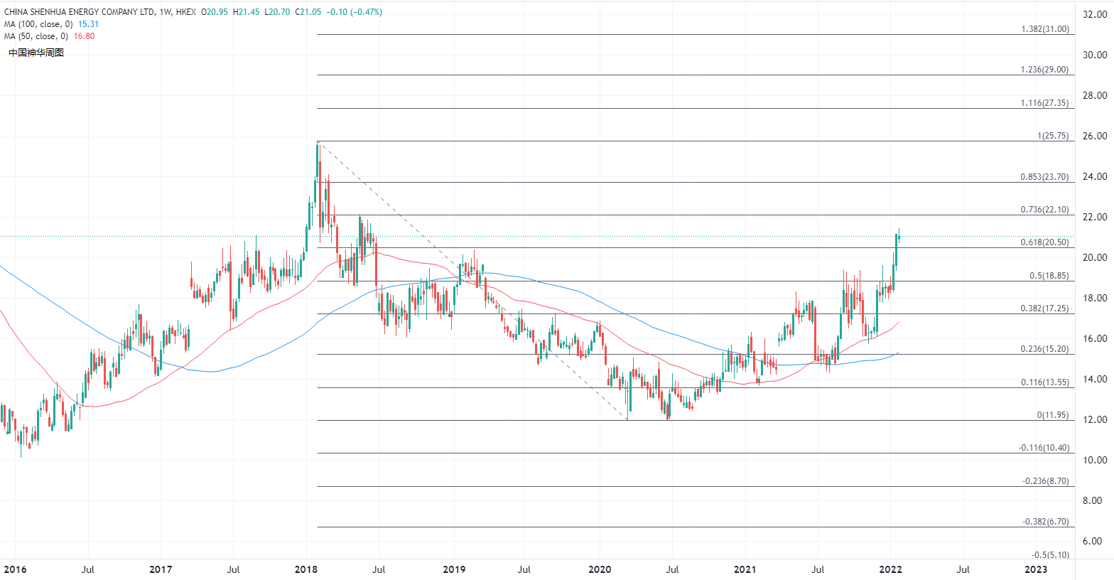 ATFX港股:煤炭价格今年趋稳为主,煤炭股以两大主线展开行情