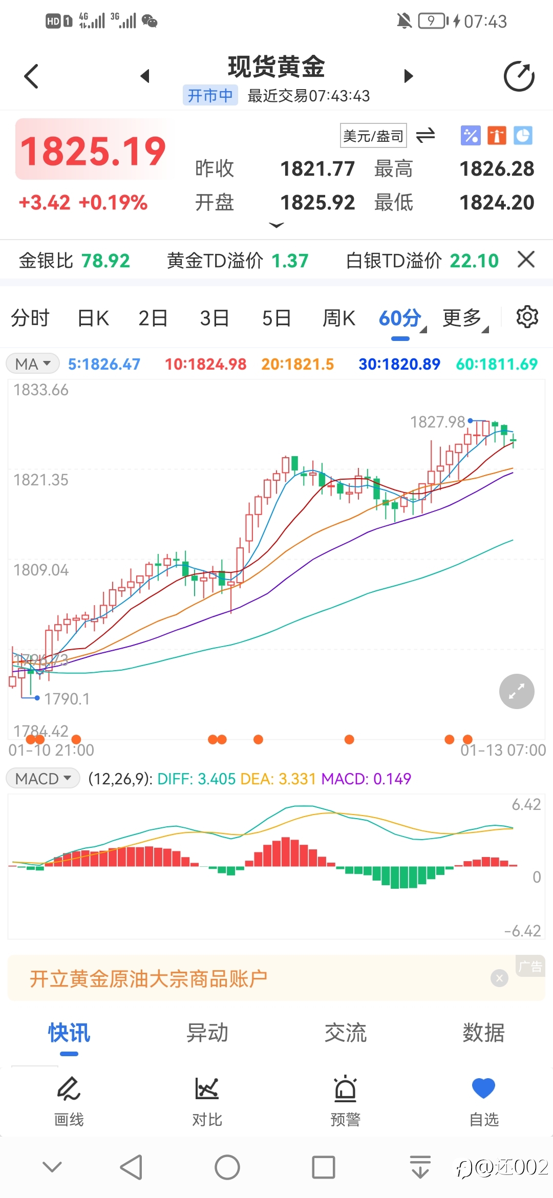 浅谈近期黄金趋势——大震荡