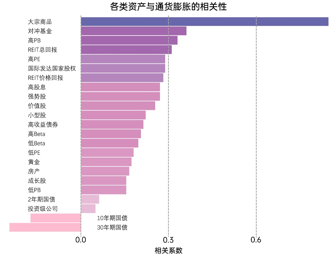 深度剖析:通货膨胀之下的交易选择(上)