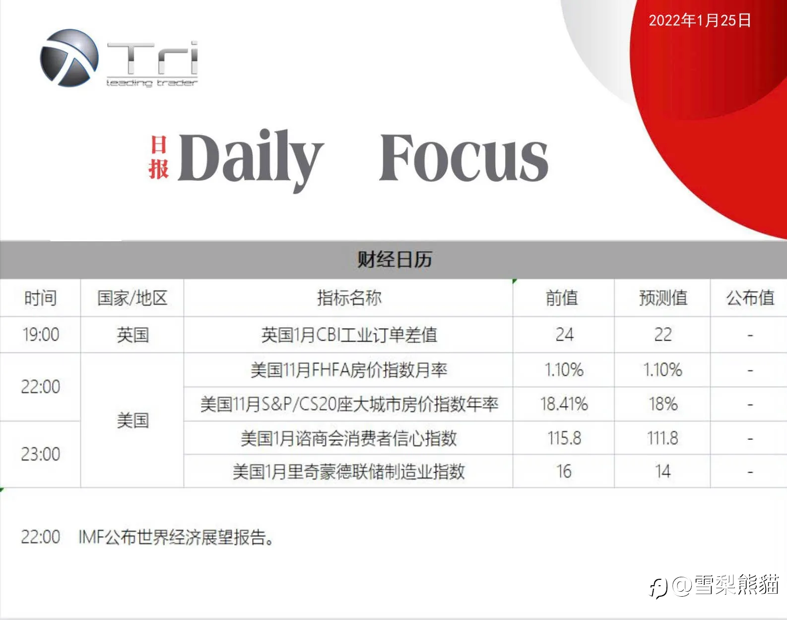 拓利日報25/1