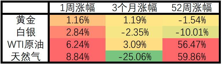 美国通胀数据达40年高点但符合预期,非美货币上周冲高后显著回落