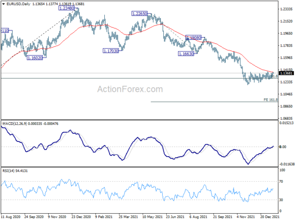 EUR/USD Daily Outlook