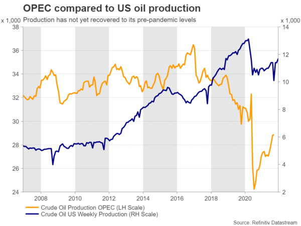 Commodities Outlook: What Does 2022 Hold for Gold and Oil as Virus Still Lingers?