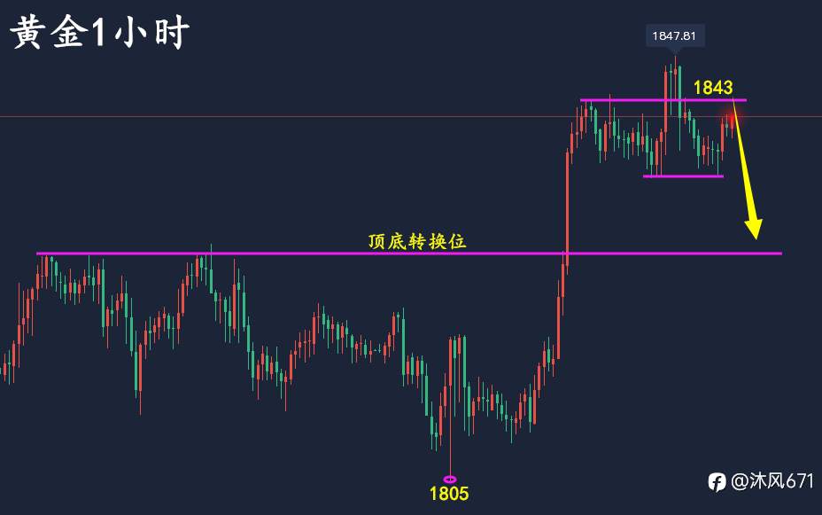 万锦晟1.21黄金操作建议,黄金周线收官谨防回落转跌!
