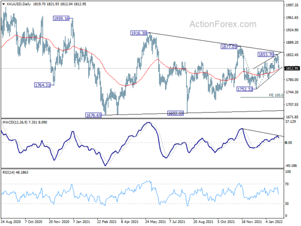 Dollar Surges in Full Risk-Off Markets, Sentiment Destroyed by Fed Powell