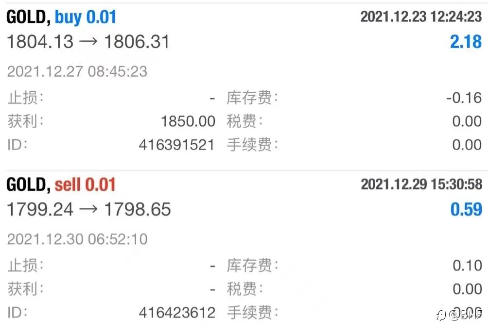 爱华AVAtrade—浅度测评