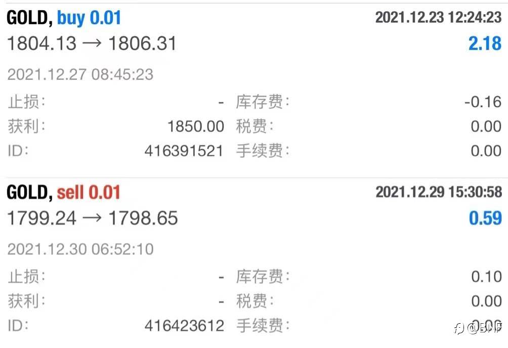 爱华AVAtrade—浅度测评