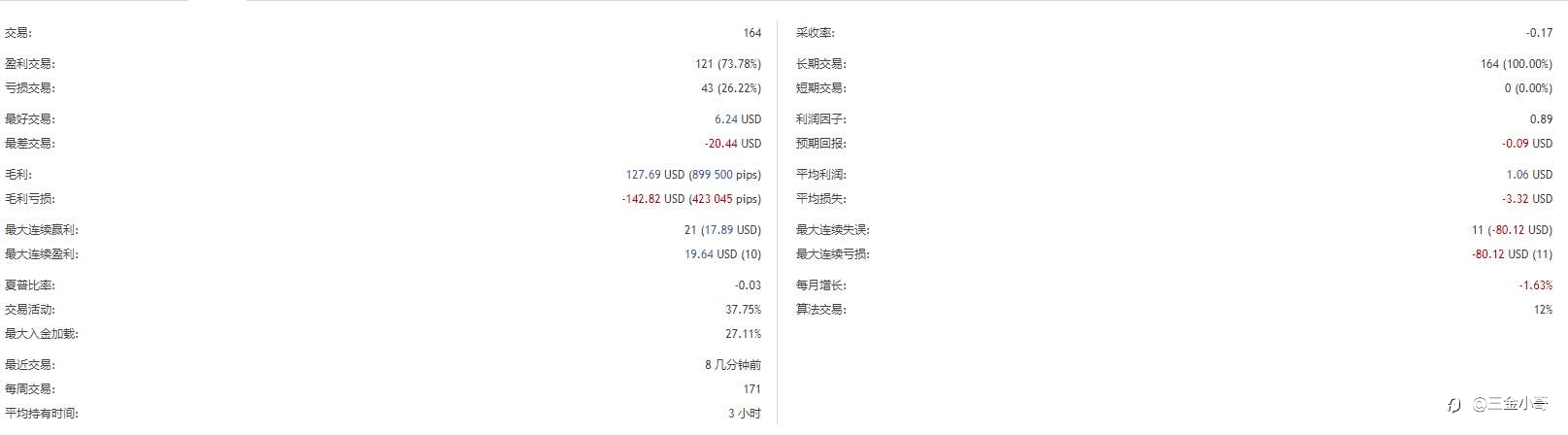 2022.1.3-1.9操盘日记