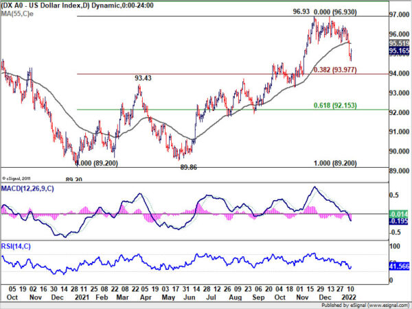 Dollar Ignores Hawkish Fed, Yen and Loonie Surged