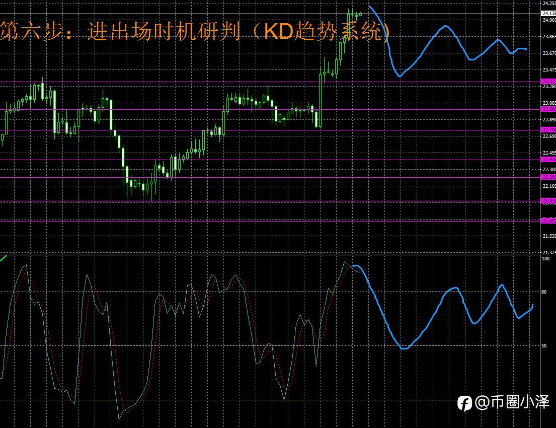 微博【黄金分析师吕超】--1.20白银分析