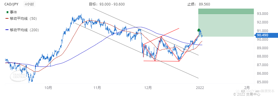 德璞每日交易策略精选-2022年1月4日