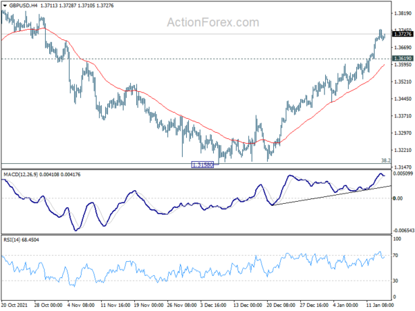 GBP/USD Daily Outlook