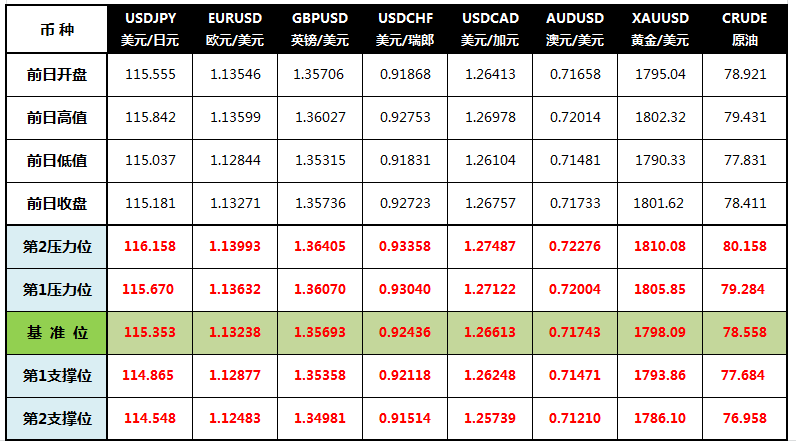 CWG Markets: 股市大跌反弹 美元走高黄金回升