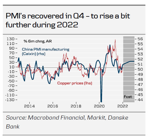 Research China: Top 5 questions for 2022 – and financial implications