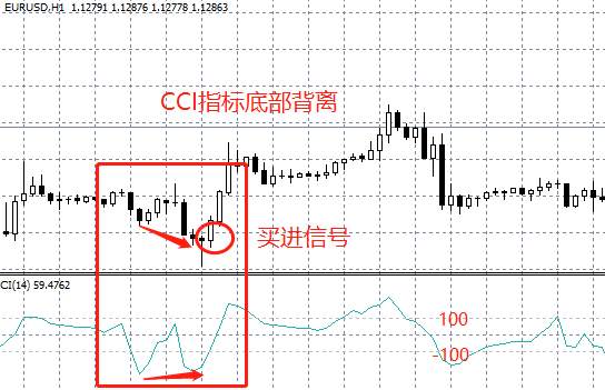 用了指标之王CCI，秒杀MACD，胜率大大提高！