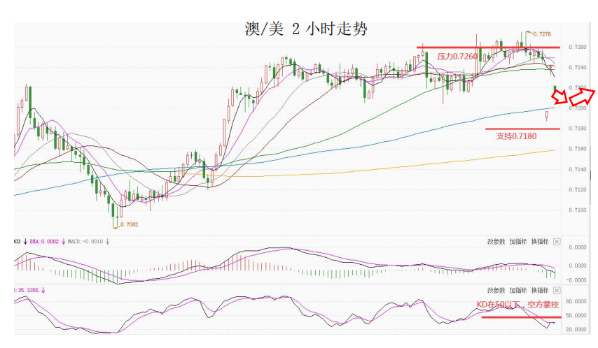 MultiBank大通金融快讯|美联储会议纪要偏鹰派，注意市场波动