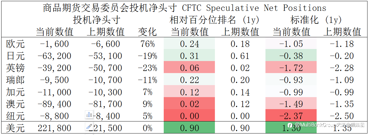 MultiBank大通金融快讯|非美货币多头可继续持有