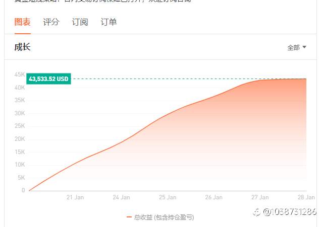 2号账户目前总盈利破40000美金