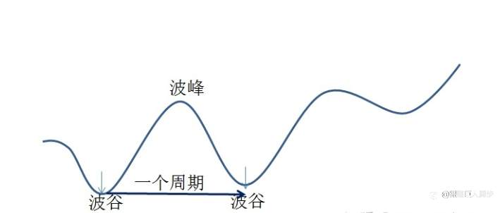 与外汇市场周期性共舞