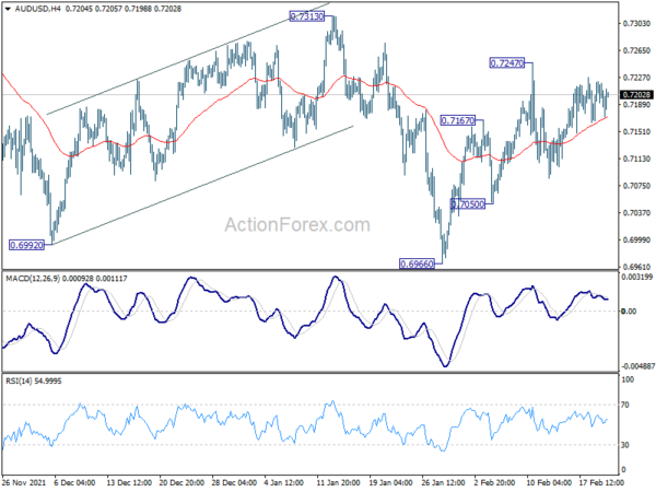 AUD/USD Daily Report