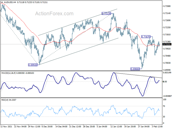 AUD/USD Daily Report