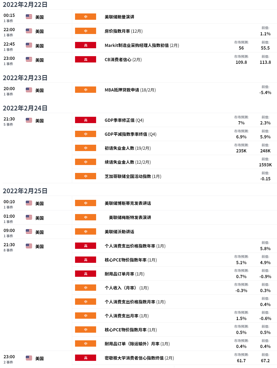 EXNESS每日聚焦:美联储官员发表稳健言论,白银价格自三周半高点回落