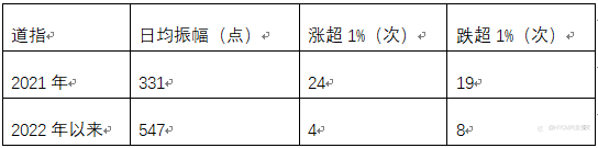 兴业投资:“海啸”预警!美股“大波浪”来袭