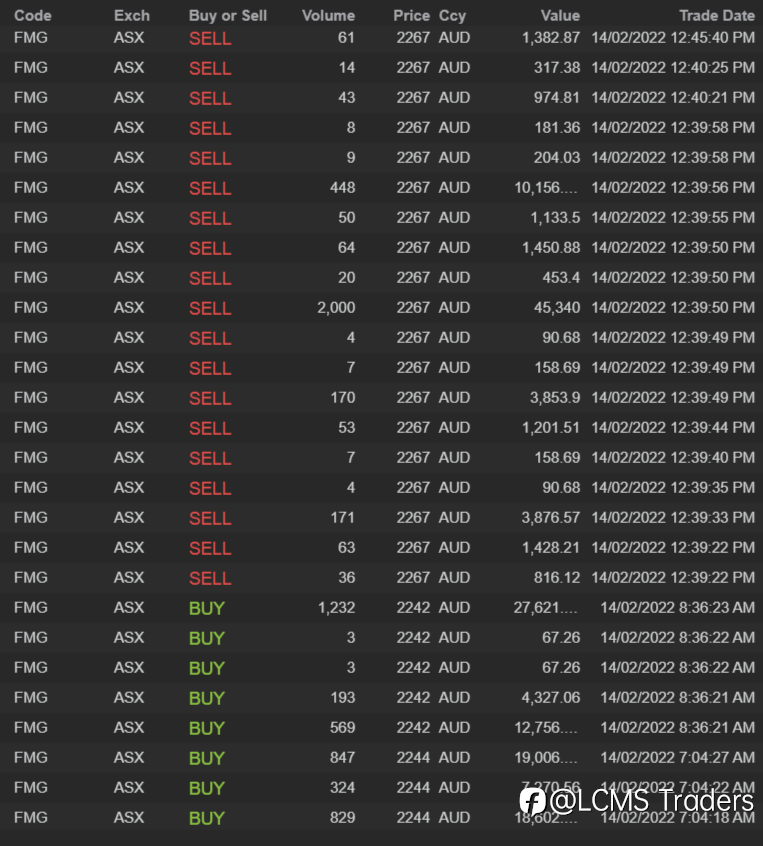 End of day trading review 14 02 2022