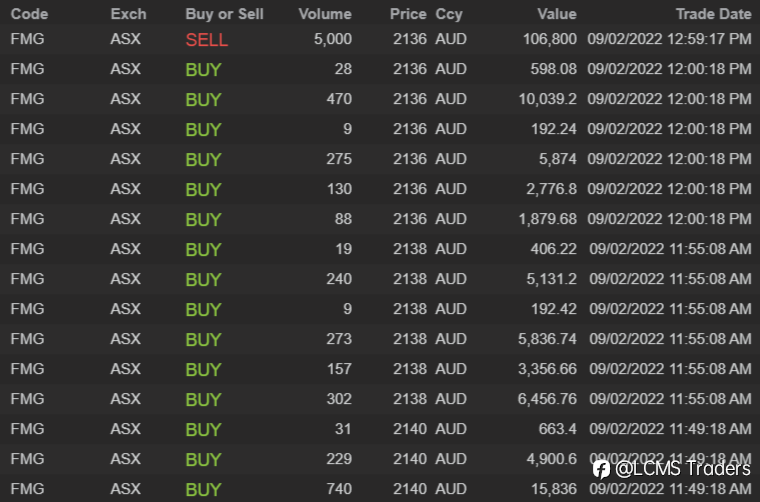 End of day trading review 09 02 2022