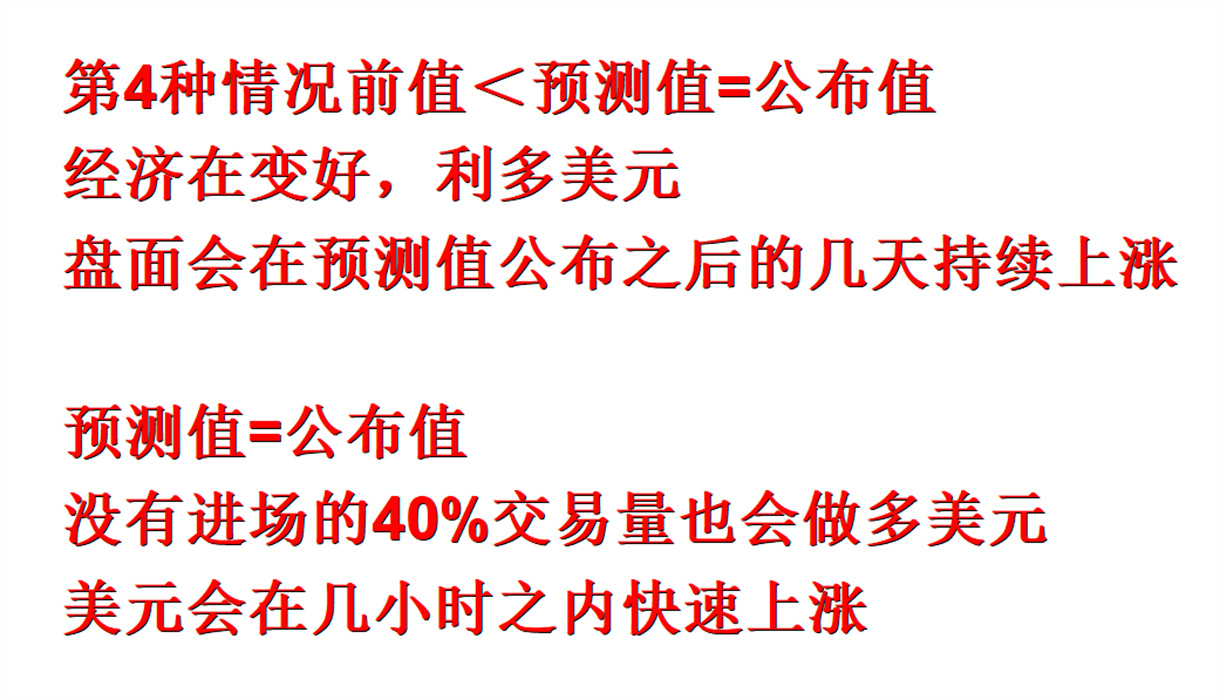 外汇黄金作手 经济数据4-前值、预测值、公布值3