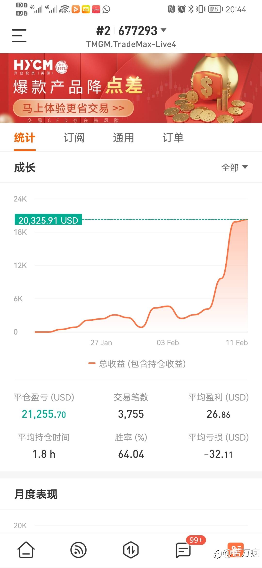 feed image