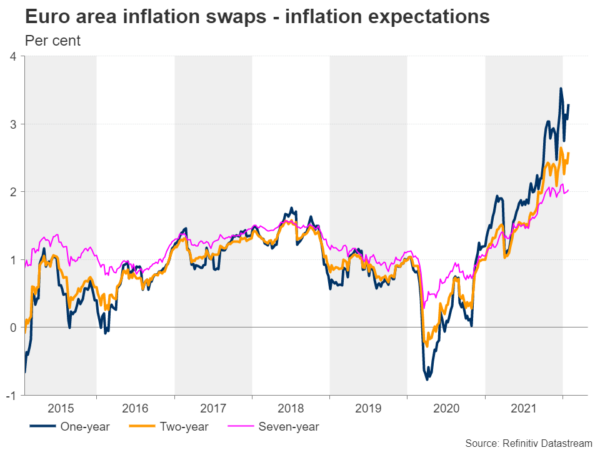 ECB Policy Meeting: Dovish Tune with Hawkish Beats