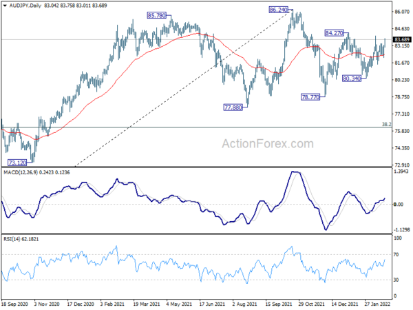 Aussie Surges as Risk Sentiment Improves, Euro and Sterling Shrugs Hawkish Comments