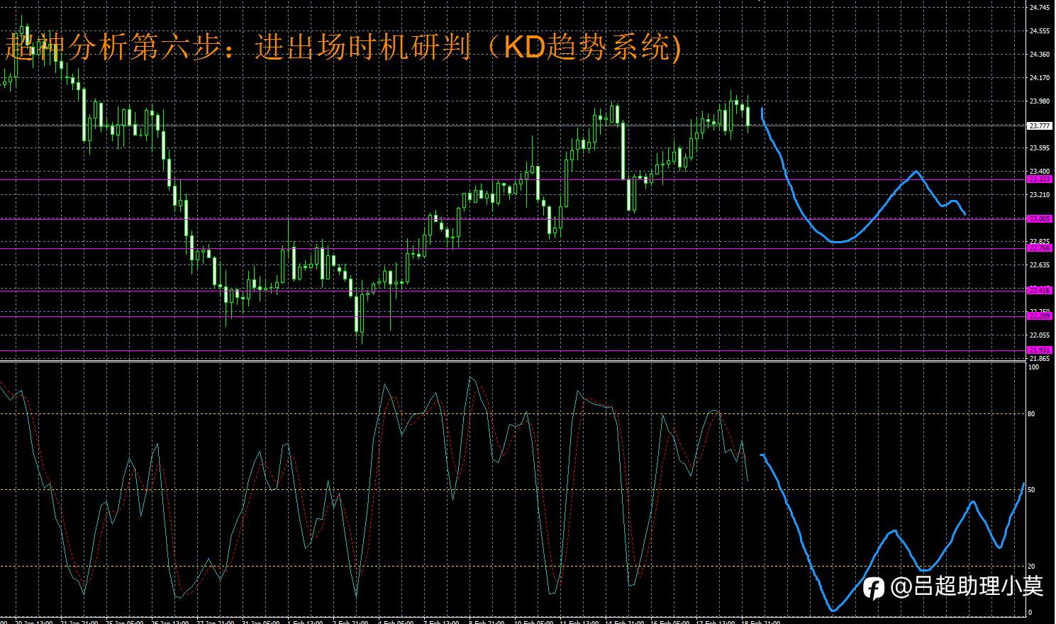 微博【黄金分析师吕超】--2.21白银分析