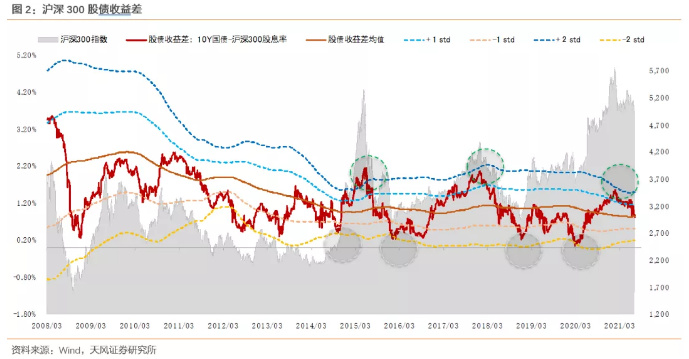 有个指数,底部信号已经出现