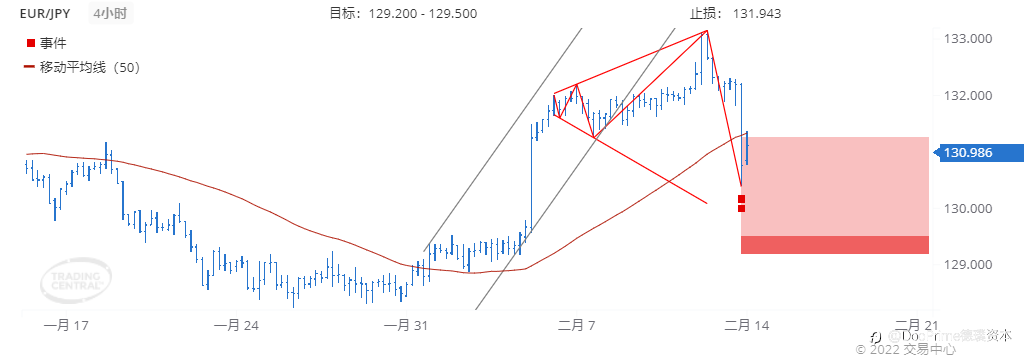 德璞每日交易策略精选-2022年2月14日