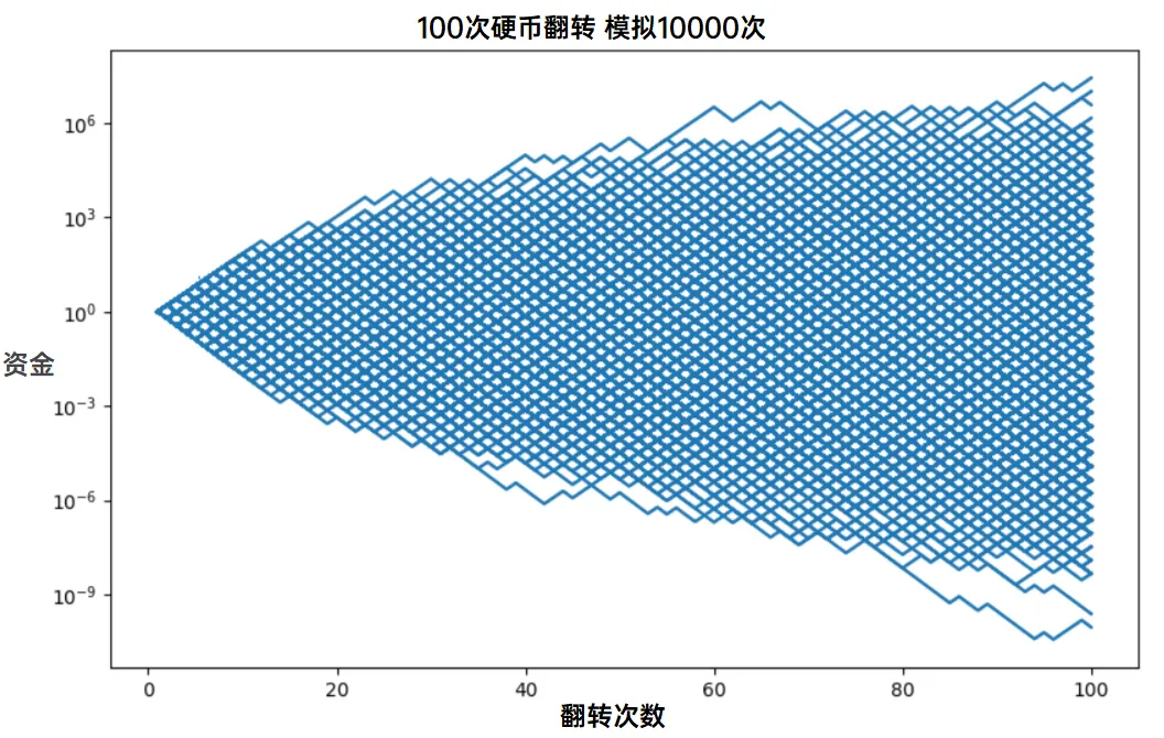 正面我赢，反面您输