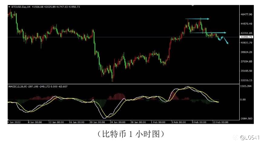 纽美 比特币 黄金 白银 分析🧐