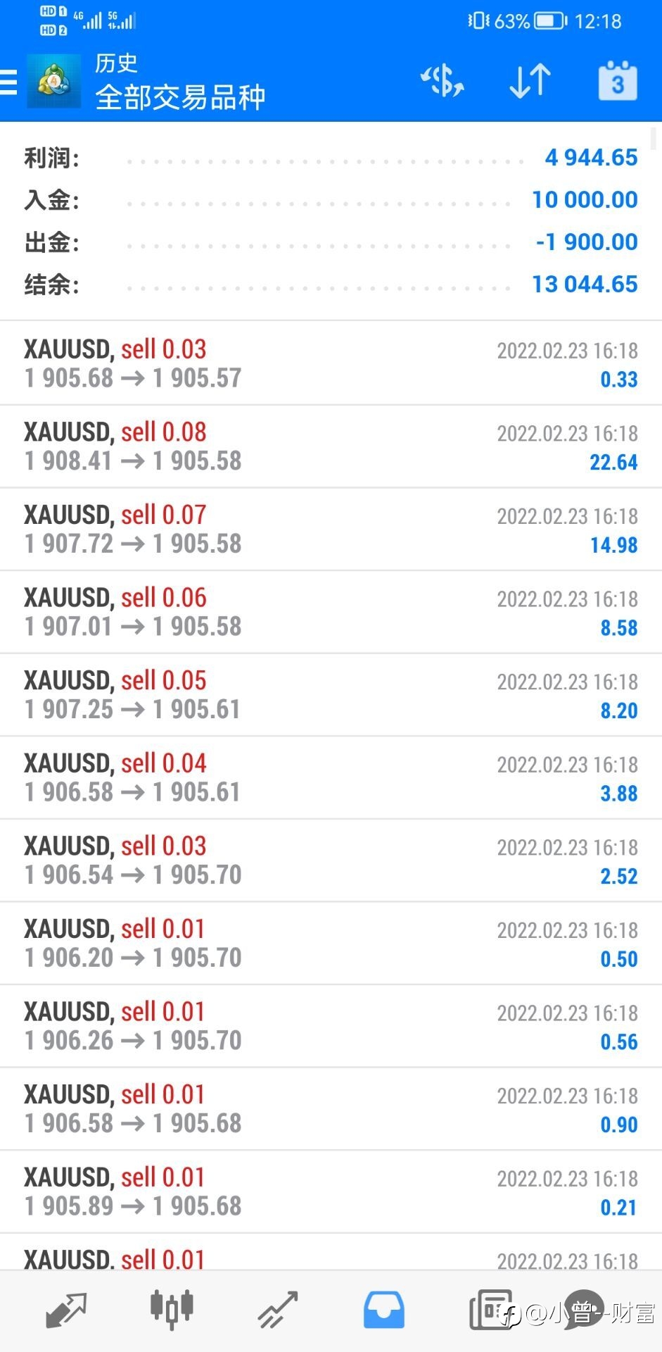 17号交易账户:今天盈利小目标差不多已经到了368.07美金,目前总盈利4944.46美金,所以今天交易暂停