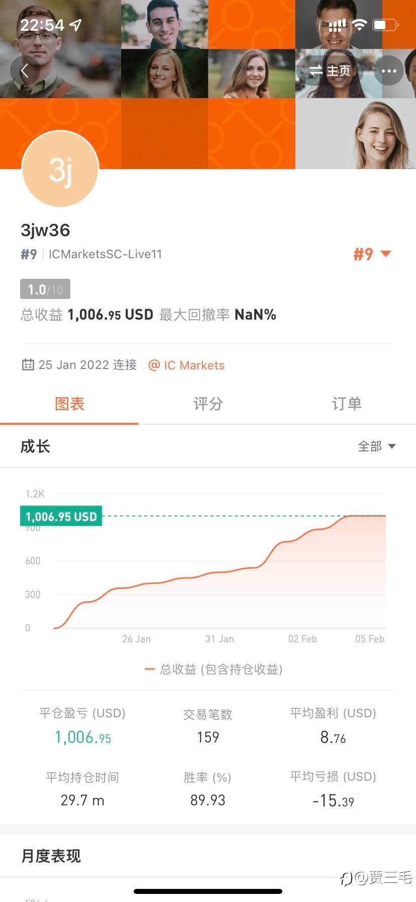 我毛哥虎年发威了，不再是病猫了