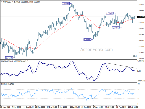 GBP/USD Mid-Day Outlook