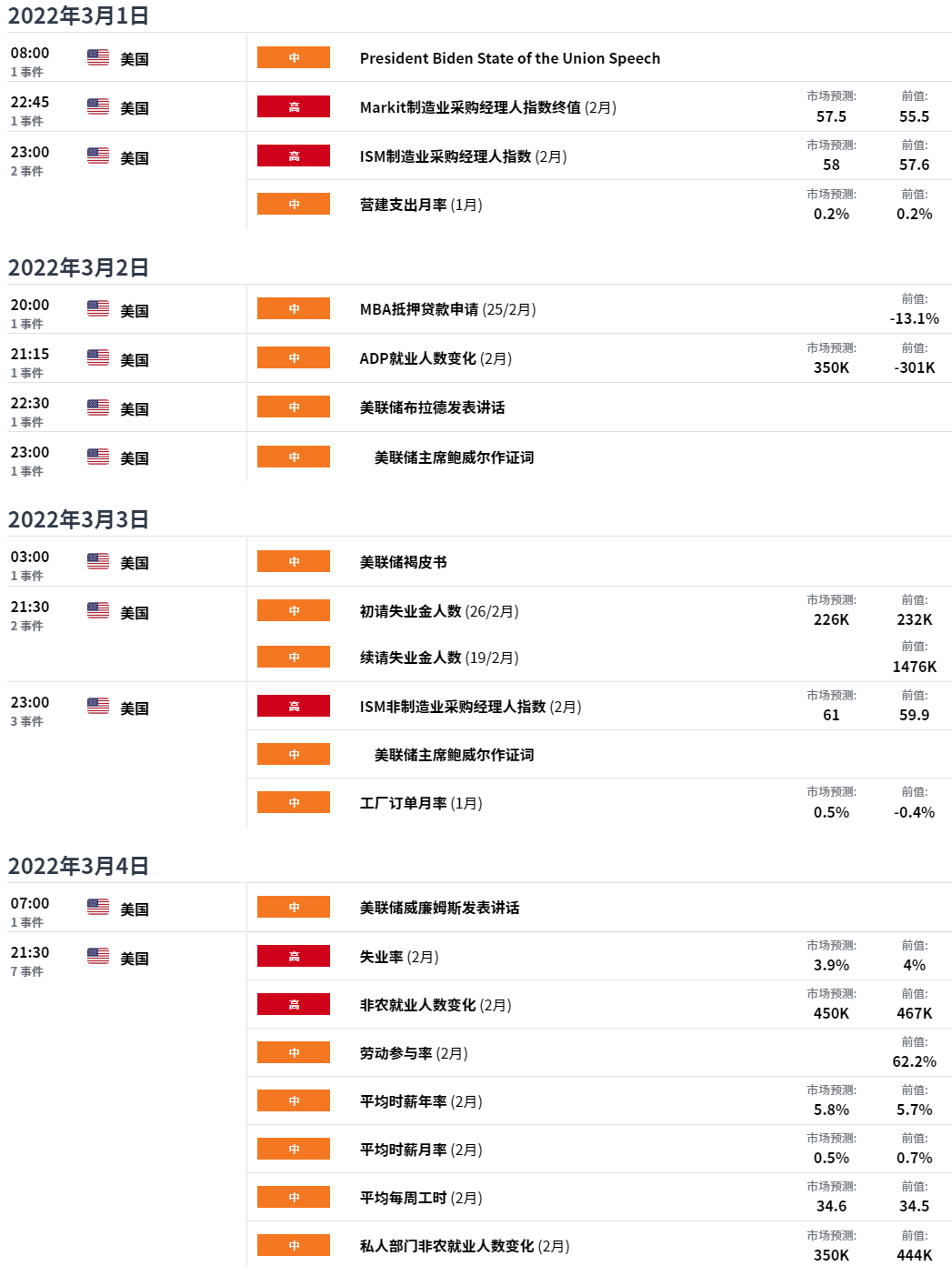 EXNESS每日聚焦:俄罗斯面临新一轮制裁,黄金跳空高开后回落