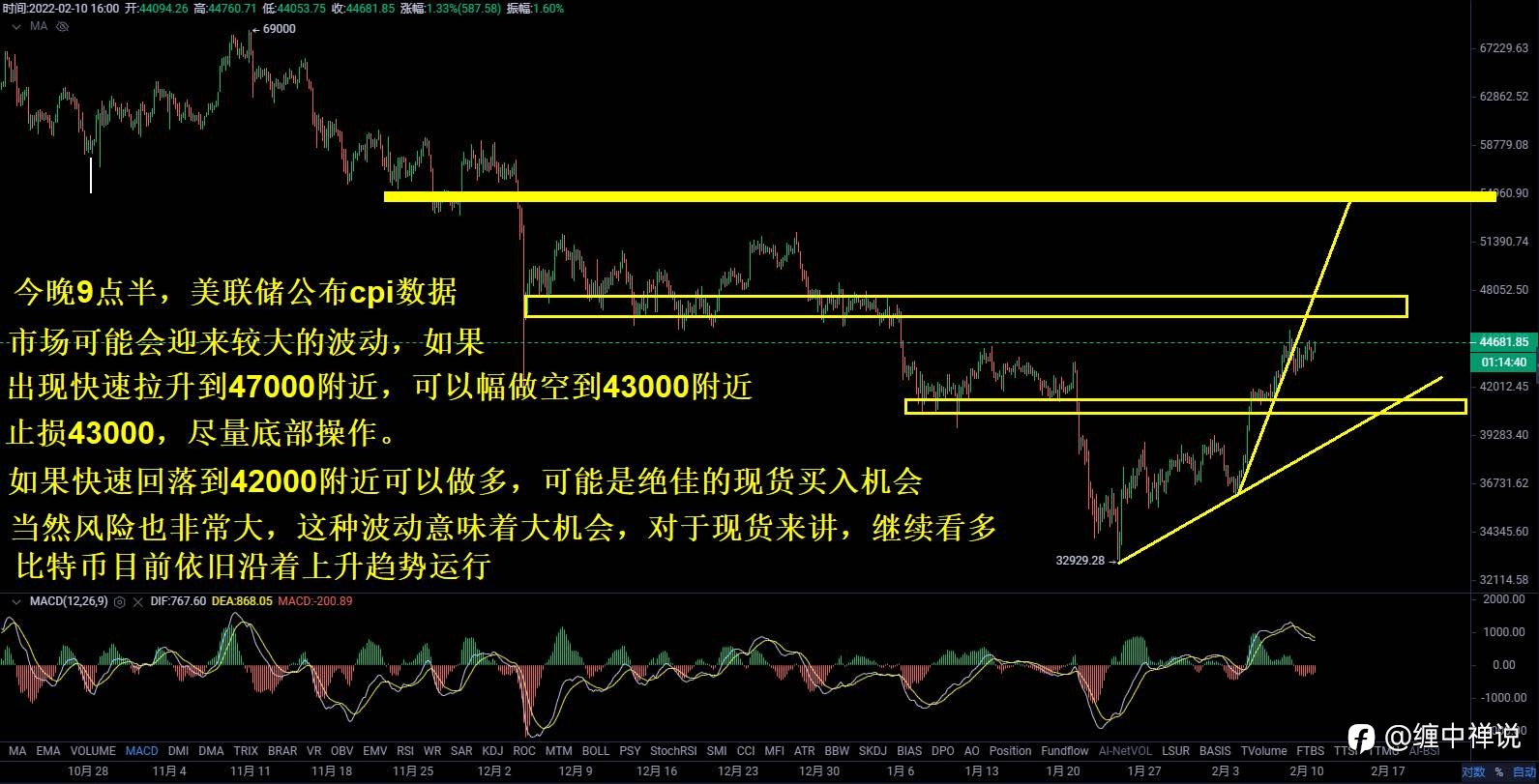 今晚9点半，美国CPI公布，市场可能迎来较大波动！