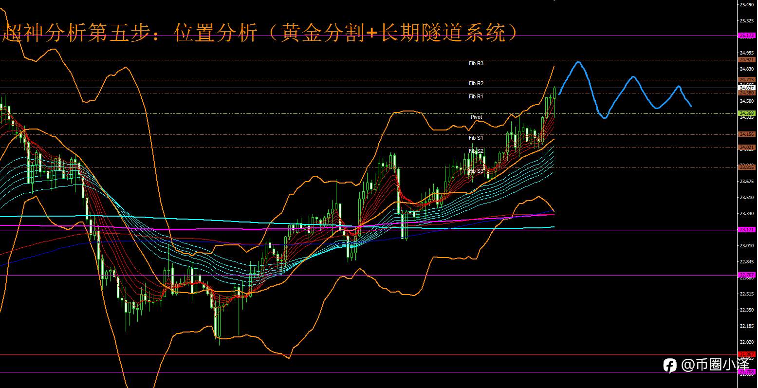 微博【黄金分析师吕超】--2.24白银分析