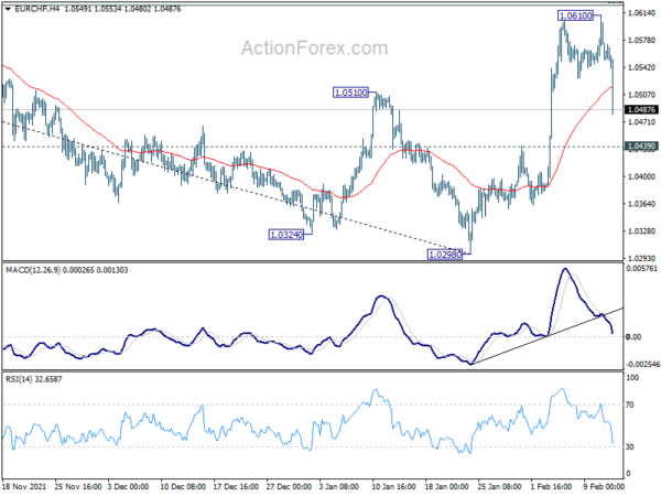 War Fear Overwhelmed Rate Hikes; Oil, Gold, Yen and Franc Surged