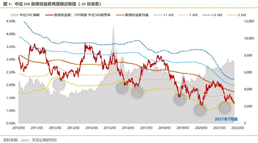 有个指数,底部信号已经出现