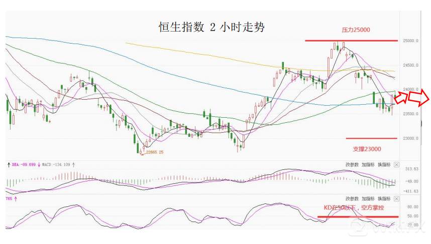 大通金融集团快讯|非美数据来袭，注意市场波动