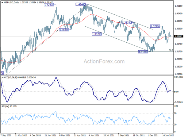 GBP/USD Daily Outlook