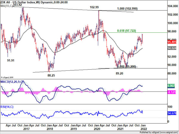 Euro Flexes Muscle after ECB, Staging Broad-Based Bullish Reversal?