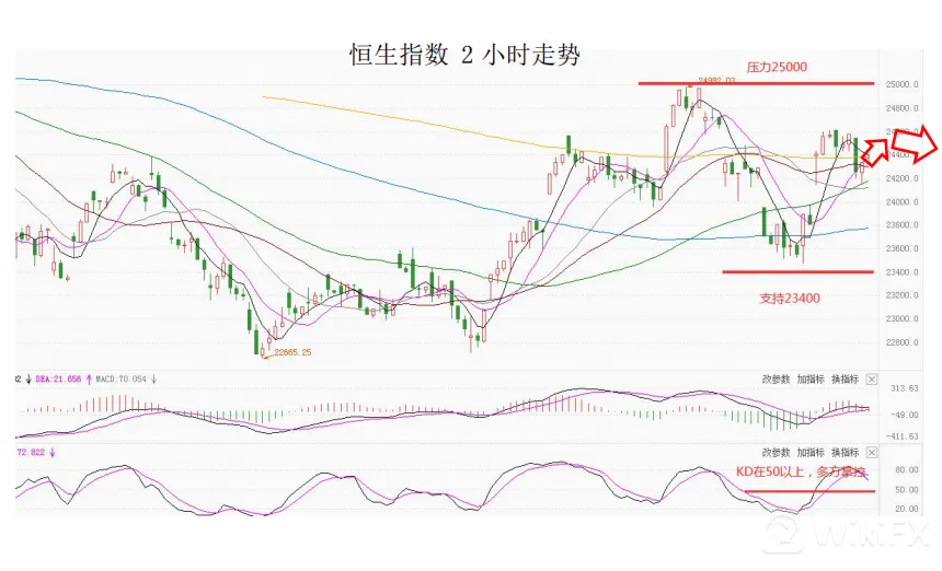 大通金融集团快讯|短线美元或将迎来一定支持